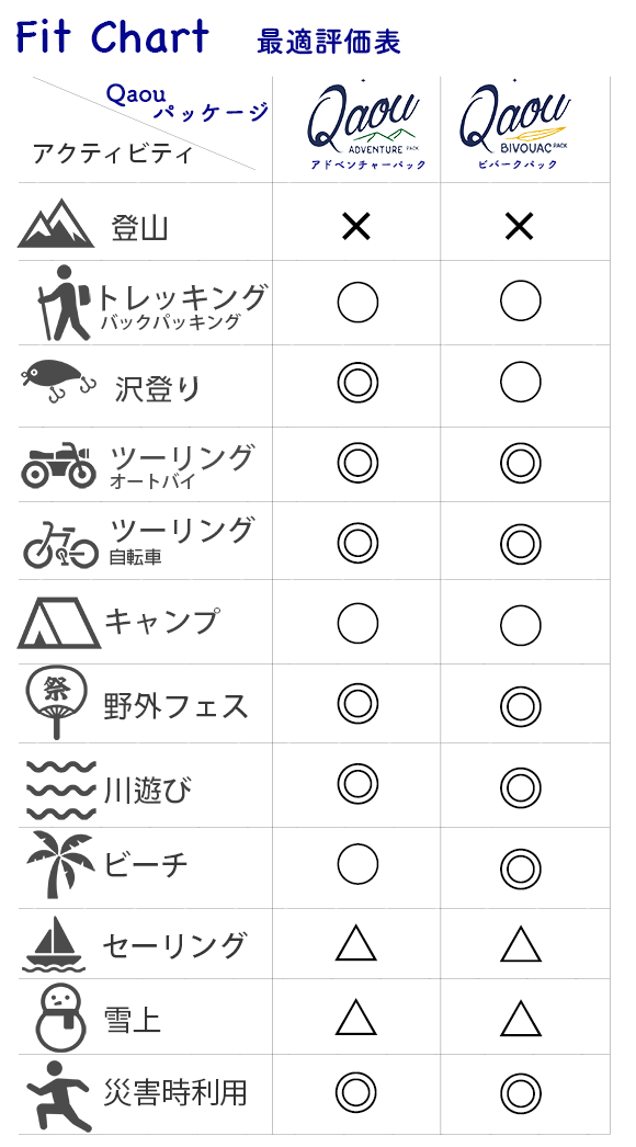 Fit Chart