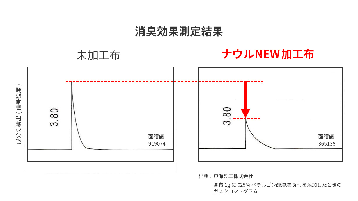 ナウルNEW加工